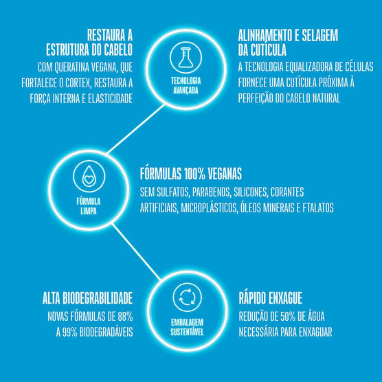 Shampoo Schwarzkopf Bonacure Clean Performance Moisture Kick